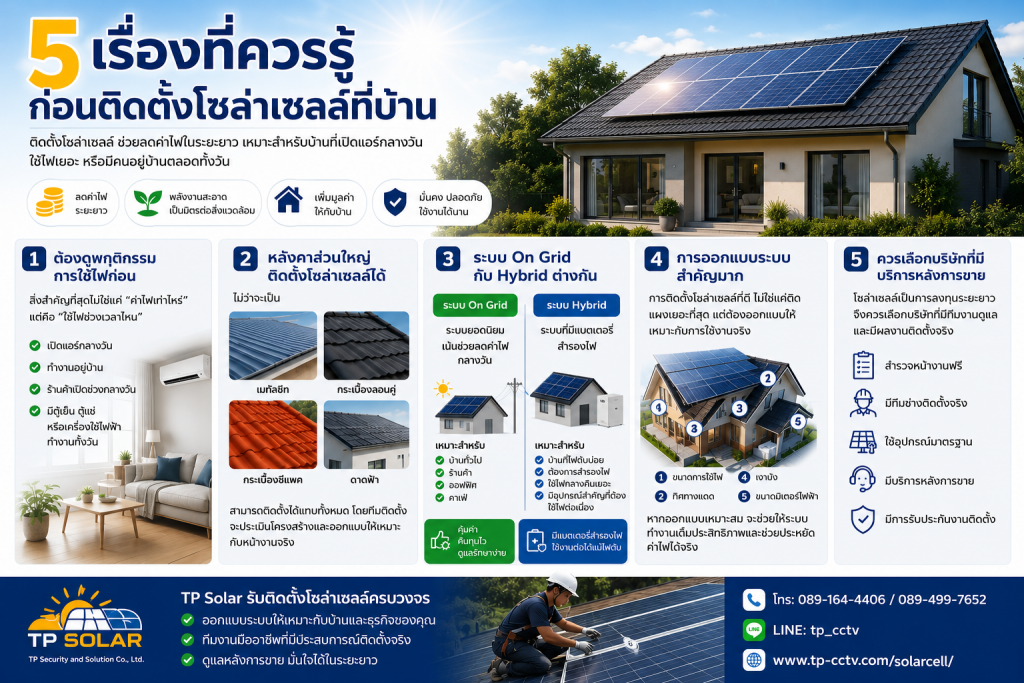 5 เรื่องที่ควรรู้ก่อนติดตั้งโซล่าเซลล์ที่บ้าน นนทบุรี